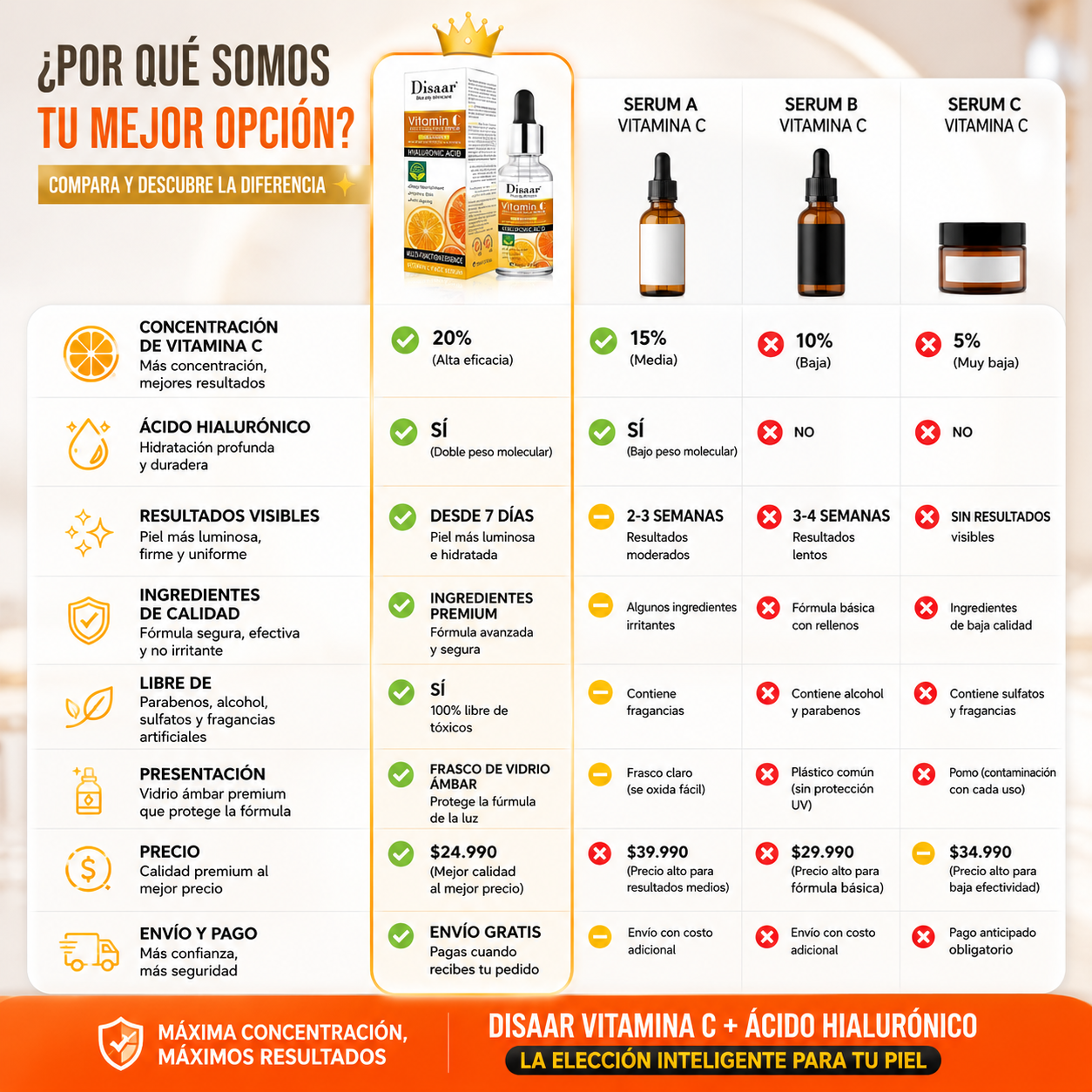 SERUM VITAMINA C CON ACIDO HIALURONICO