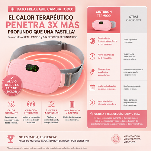 CicloZen™– Calor inteligente que calma el dolor menstrual al instante.