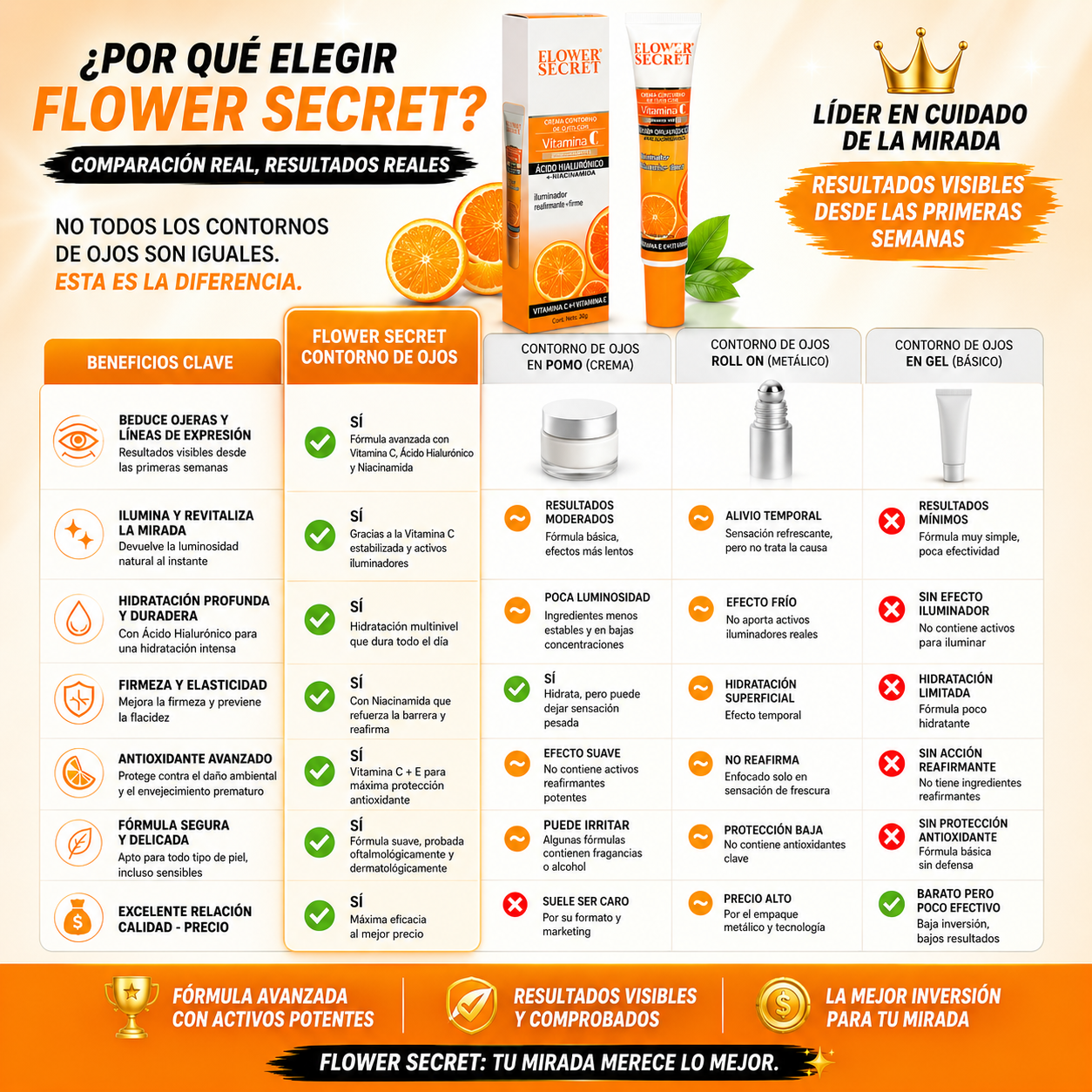 Golden Glow C - Anti-Manchas, Antioxidante y Rejuvenecedora